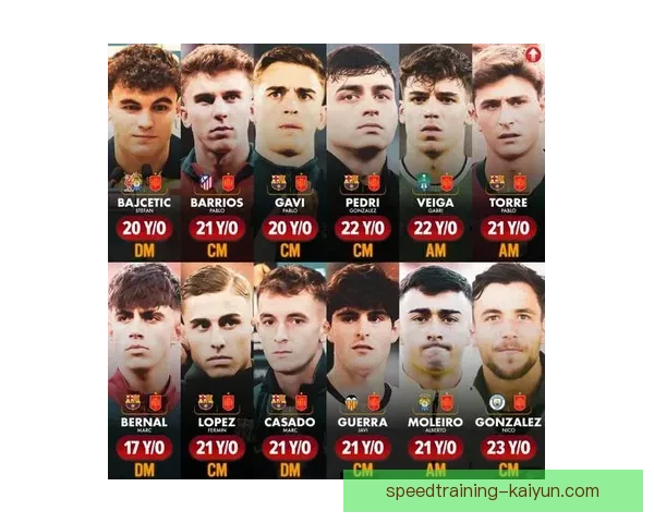 足球新星崛起：最新明星榜揭晓未来巨星表现值得关注