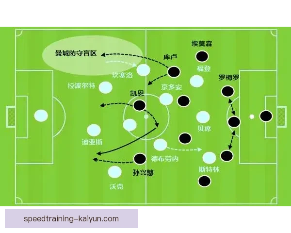 格纳布里进攻站位分析：持续提升球队进攻效率的关键因素